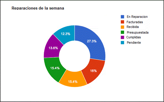 Modulos de Servicios